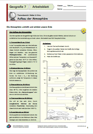 Aufbau der Atmosphäre
